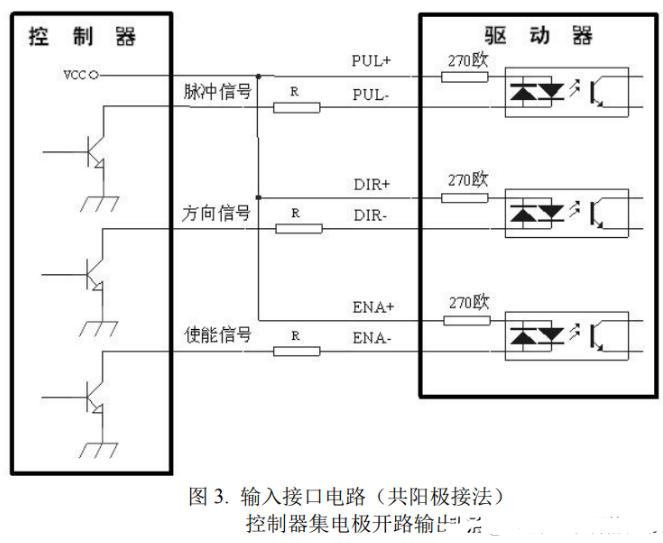 步进电机的pps