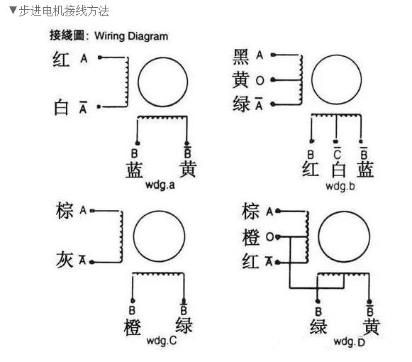 步进电机4根线正确接线图（步进电机四根线代表什么）