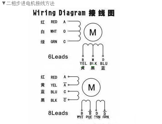 步进电机4根线正确接线图（步进电机四根线代表什么）