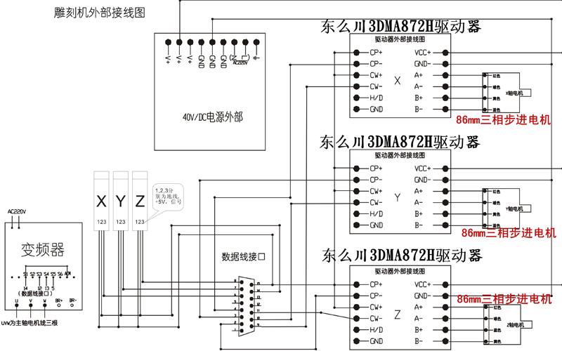 雕刻机步进电机接线图图片