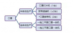 n95口罩机步进电机、口罩机伺服驱动器应用方案