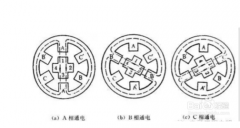 步进电机工作原理图解，三分钟看懂真相