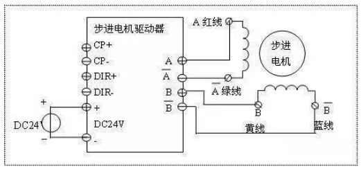 步进电机的接线方法