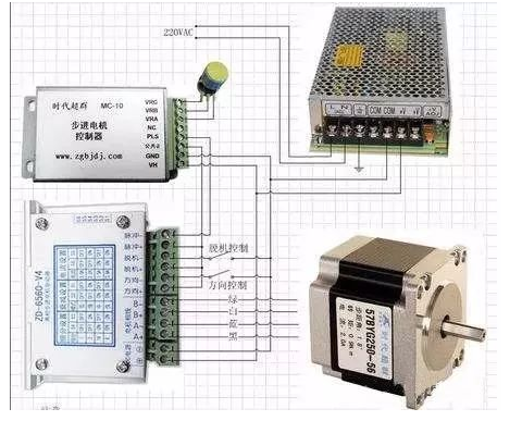 PLC对步进电机的控制