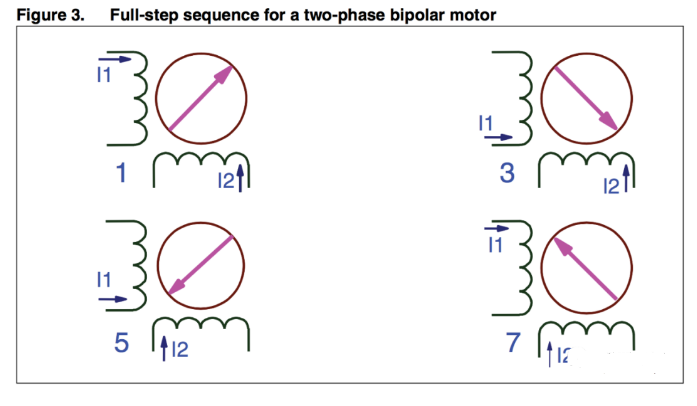 两相满步驱动时的线圈通电顺序，一般在产品目录中，供应商用这种表示方法。
