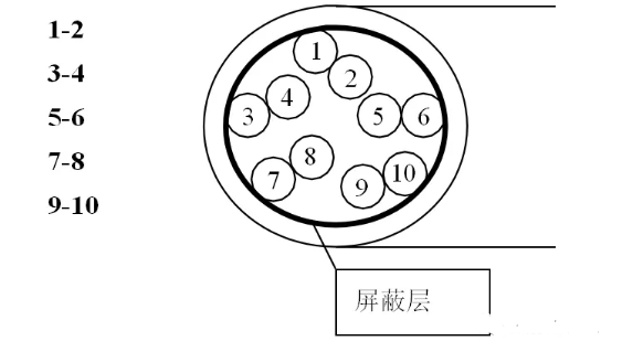 图１．双绞屏蔽线