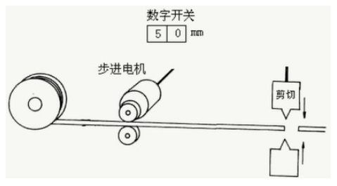应用步进电机，设计一个简单的自动剪线装置
