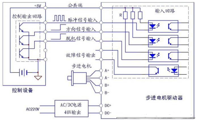 高速脉冲控制步进电机实物接线图