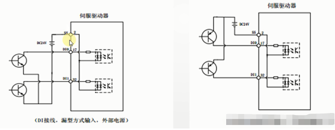 伺服或者步进电机的限位的作用是什么？