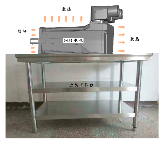 图3 金属工作台直接安装